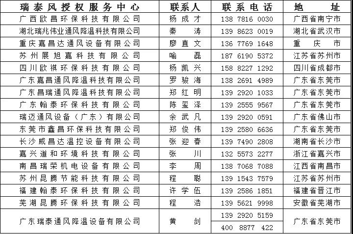 瑞泰風(fēng)愛心服務(wù)免費降溫聯(lián)系信息